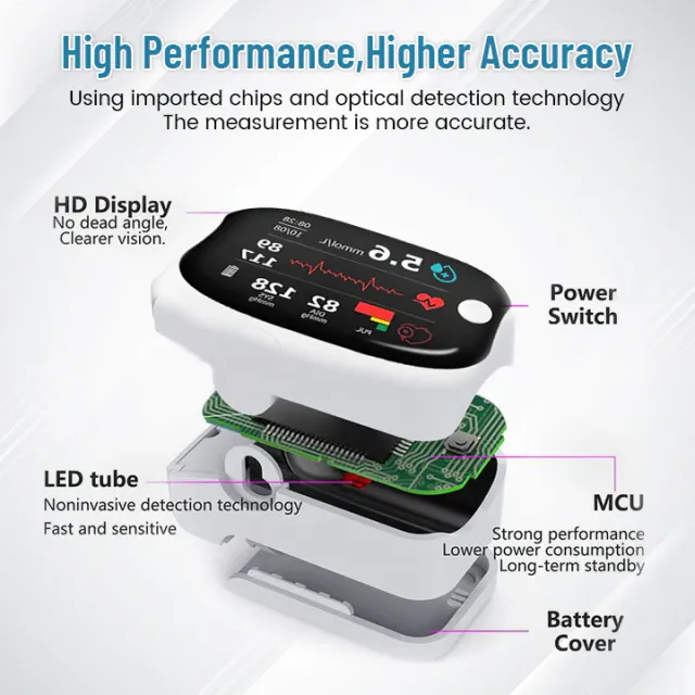 š„10,000+ sold in last 30 day_Non-invasive Precision Multifunctional Medical Device