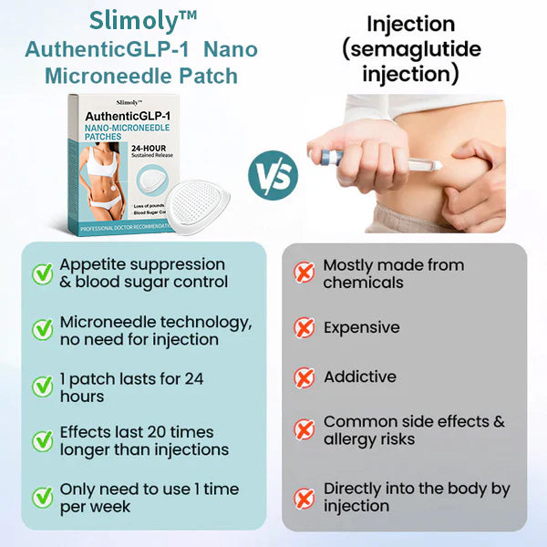 Slimoly™ AuthenticGLP-1 Nano Microneedle Patch