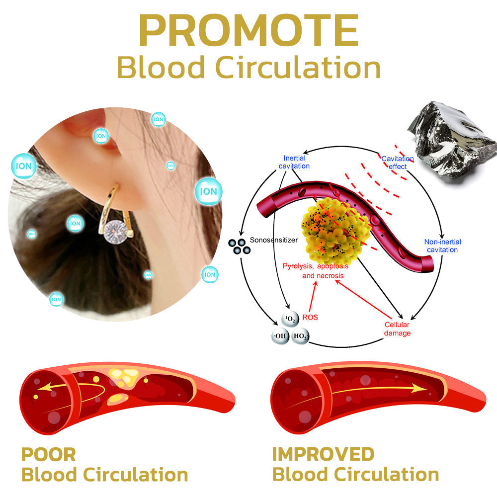 (đ„LAST DAY SALE-80% OFF)Histone Lymphvity MagneTherapy Germanium Earrings