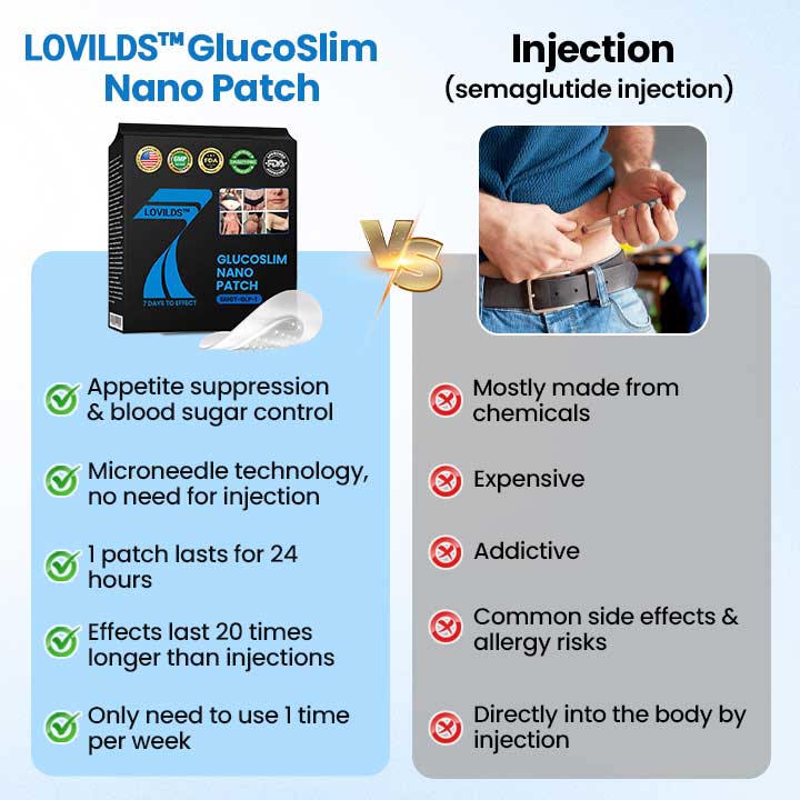 LOVILDS® GlucoSlim Nano Patch — Slimming and Firming, Supports Blood Sugar Management, Injection-Free, Visible Results in 7 Days!