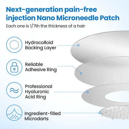 LOVILDS® GlucoSlim Nano Patch — Slimming and Firming, Supports Blood Sugar Management, Injection-Free, Visible Results in 7 Days!