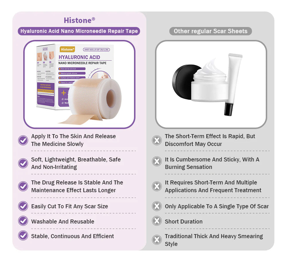 ✅Official Store |Histone® Hyaluronic Acid Nano Microneedle Repair Tape🍁🏥(Treatment of old and new scars, reduction of surgical scars, stretch marks, keloids, acne, burns, warts, dermatomes and varicose veins)